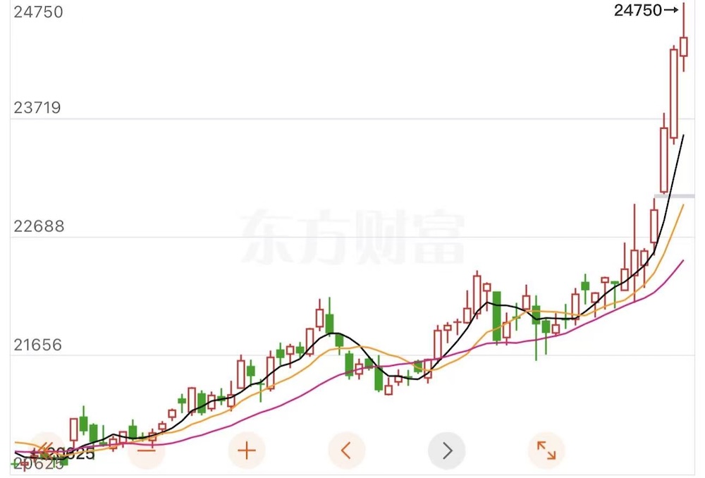Aluminum price rising